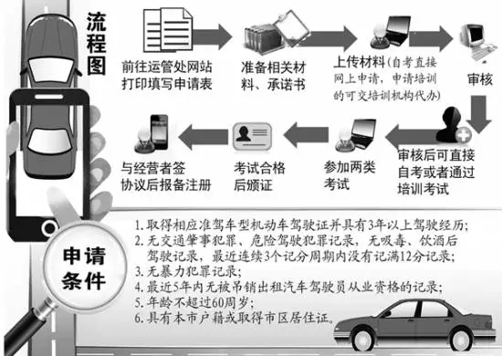 首位未參加培訓(xùn)的社會(huì)考生參加合肥網(wǎng)約車(chē)駕駛員從業(yè)資格考試！結(jié)果懵逼了