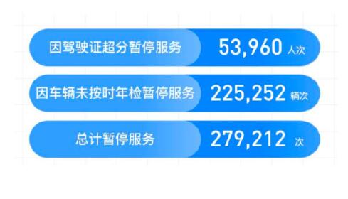 滴滴順風(fēng)車年度安全透明度報告：去年共攔截近70萬車主注冊